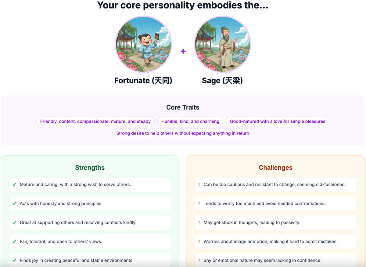 Destiny Oracle Chart Preview